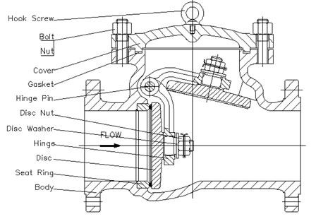 Casting Check Valve