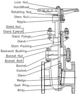 Casting Gate Valve