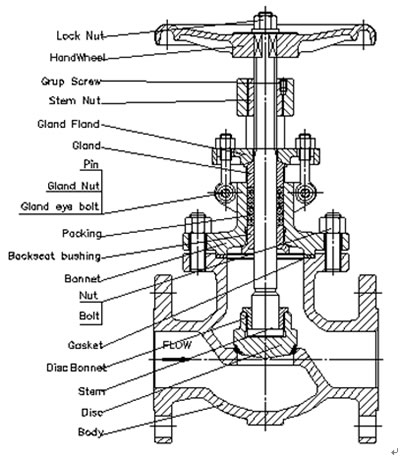 Casting Globe Valve