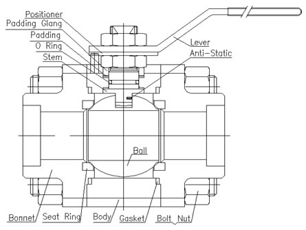 FS Soft Seal  Floating Ball Valve