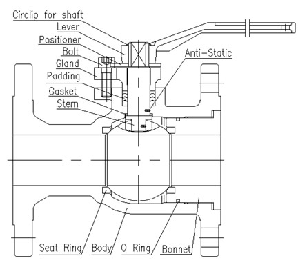 Flange High Temperature Ball Valve